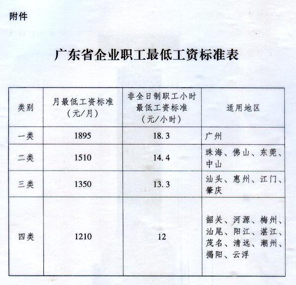 14ϵ2015͹ʱ׼ ȫ