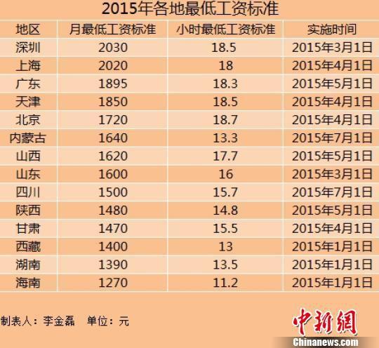14ϵ2015͹ʱ׼ Ϻڳ2000Ԫ