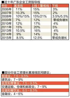㶫ҵӪ ԱҪн8.5%