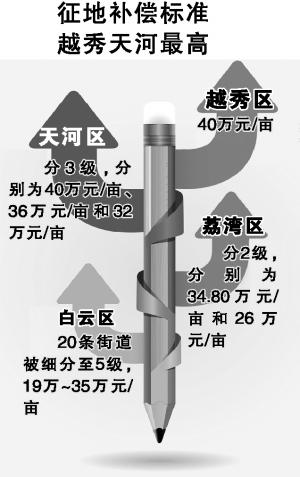 ݳдǨ׼λ10% 44/Ķ
