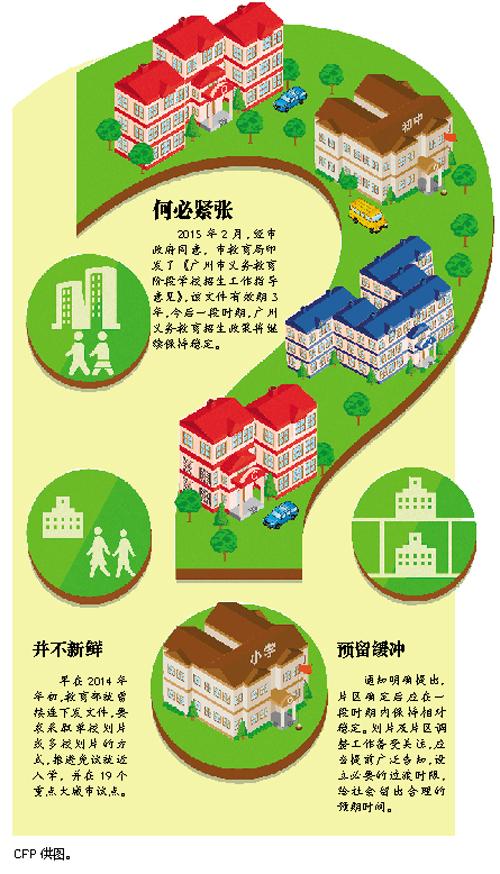 ѧλ�������ˣ������н����֣�������ʱ����