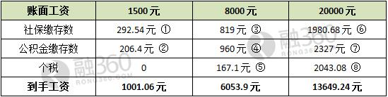 =646340%8%+0.2%+646360%2%+3