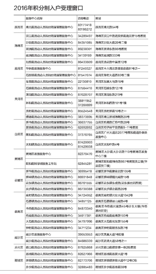 뻧곬4500 ӻз+10